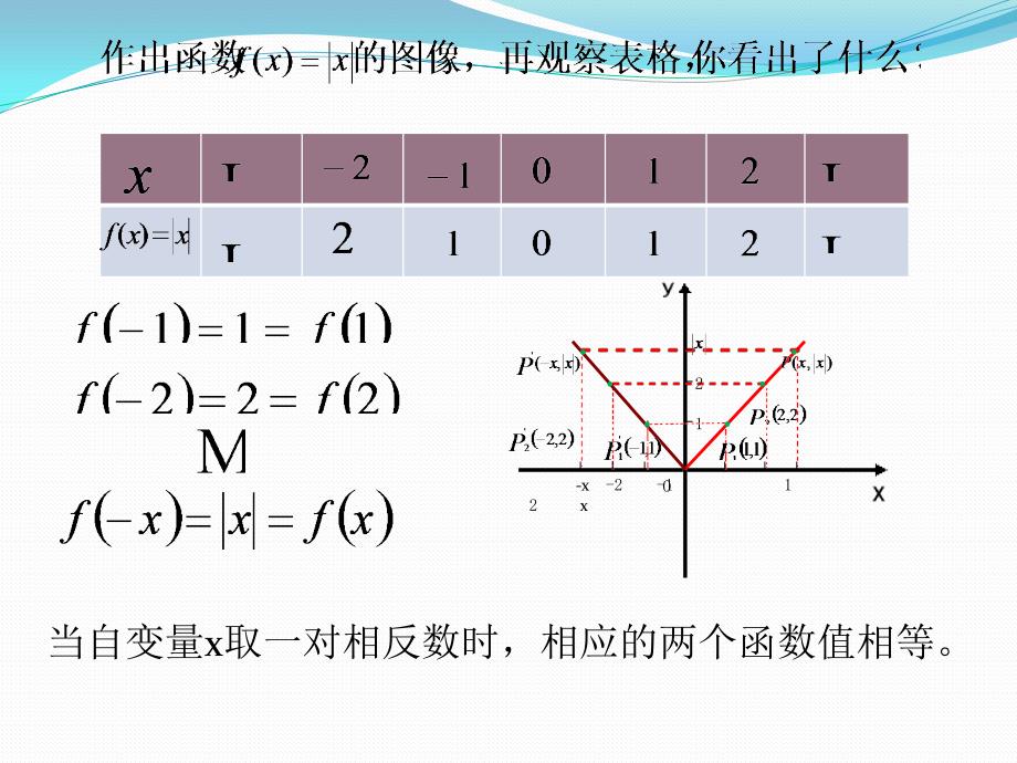 偶函数的定义与性质.ppt_第3页