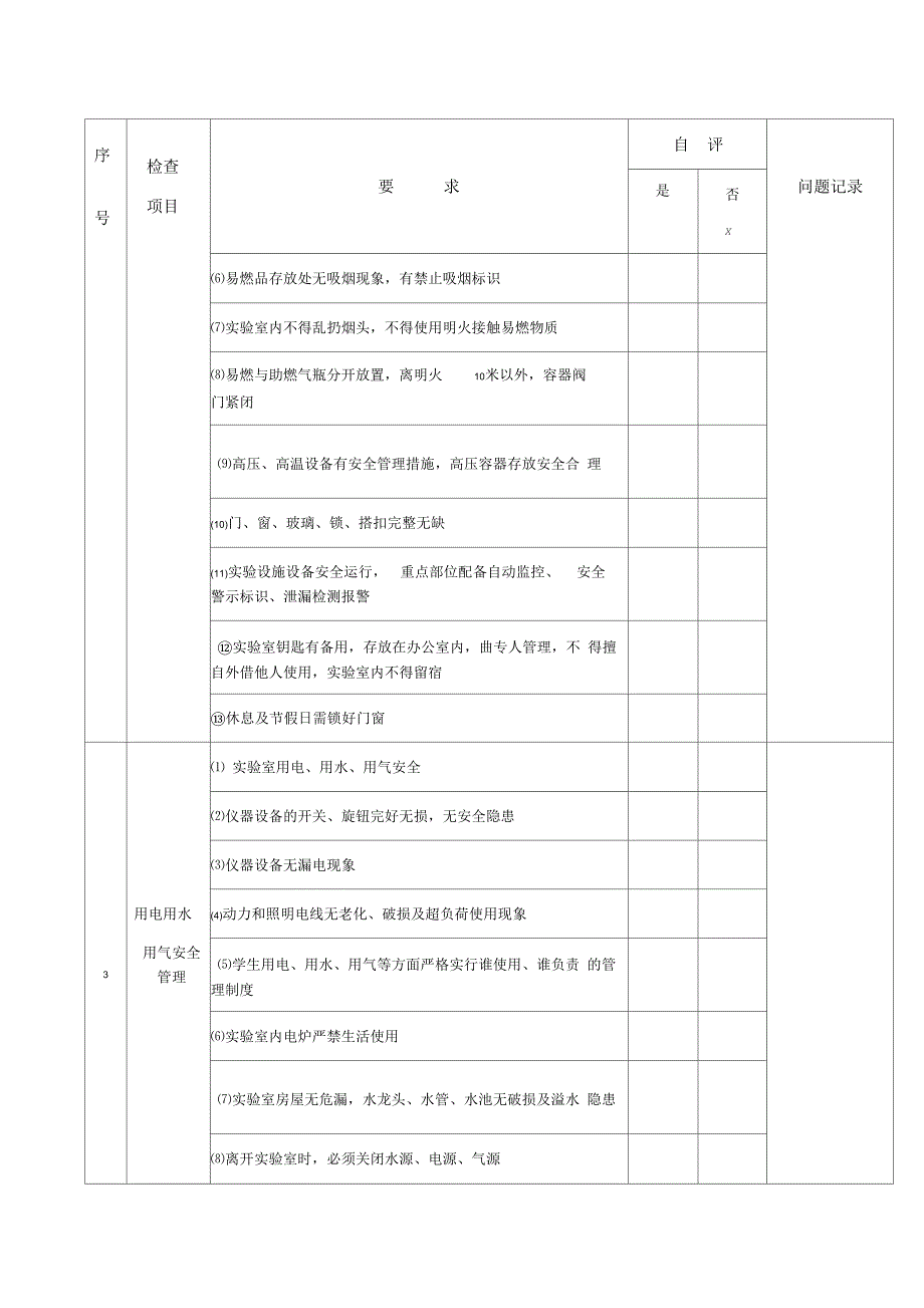实验室安全检查表及隐患台账.docx_第2页