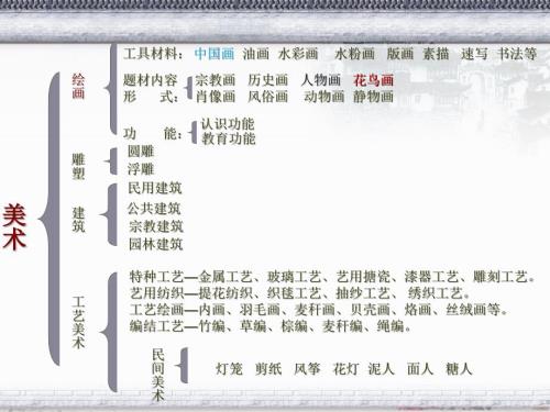 中国花鸟画PPT课件.ppt