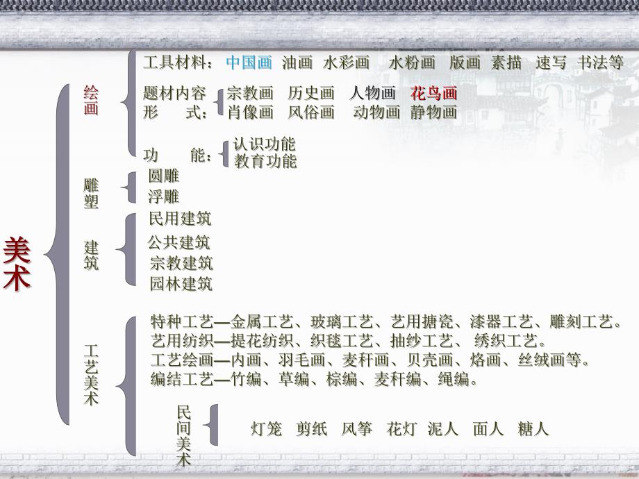中国花鸟画PPT课件.ppt_第1页