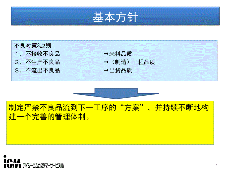 品质持续改善计划CIP.ppt_第2页