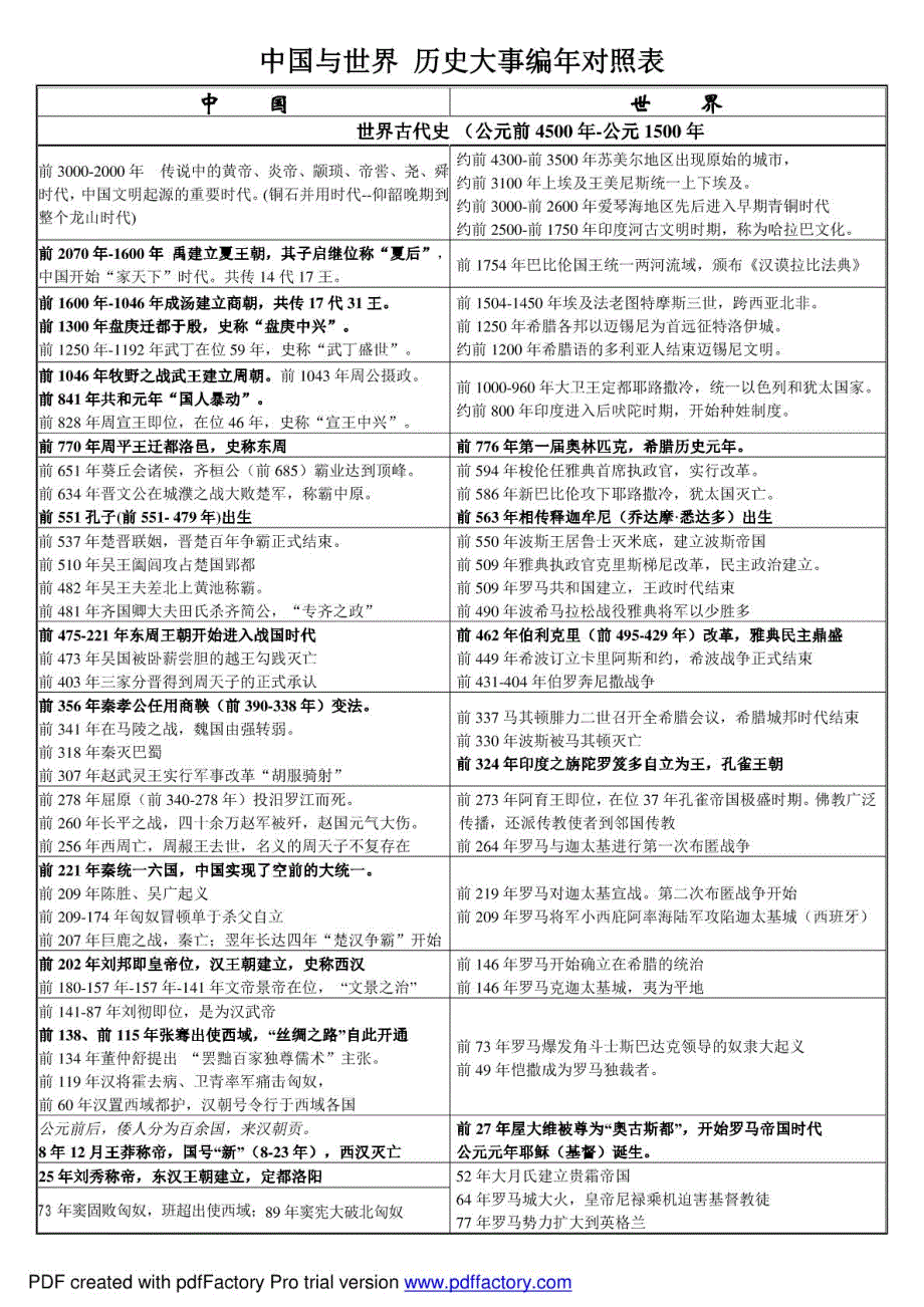 中国与世界历史大事编年对照表普及版.doc_第1页