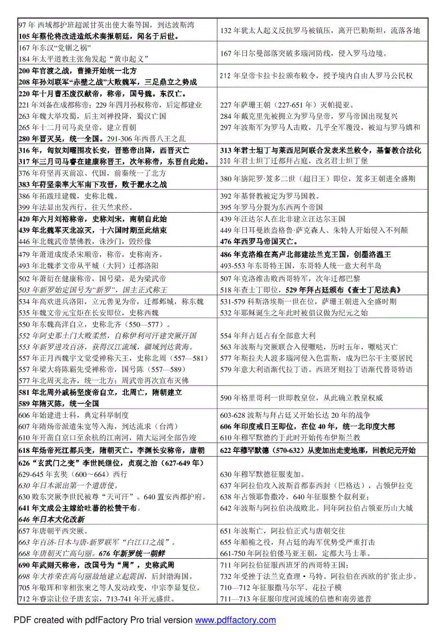 中国与世界历史大事编年对照表普及版.doc_第2页
