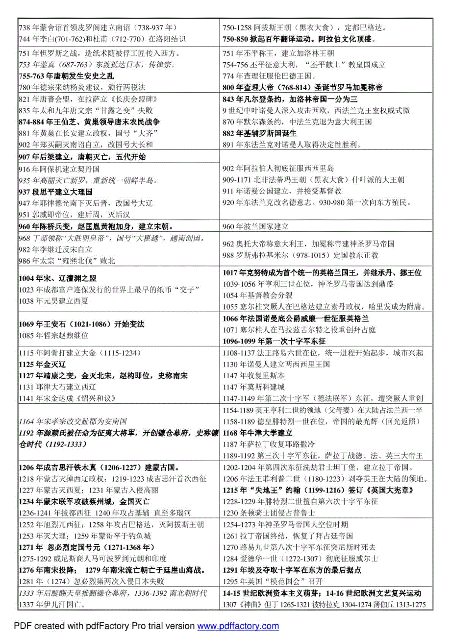 中国与世界历史大事编年对照表普及版.doc_第3页