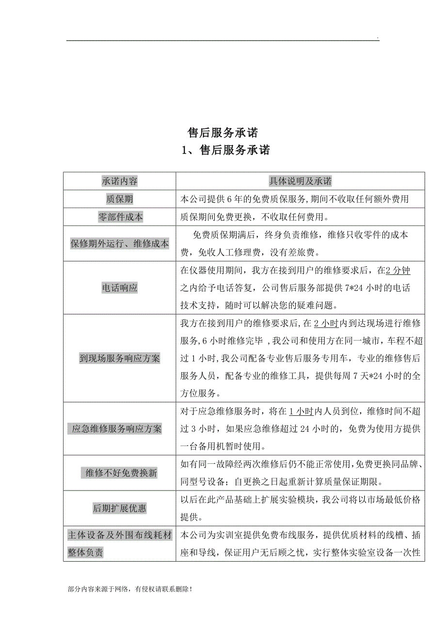 安装调试方案.doc_第3页
