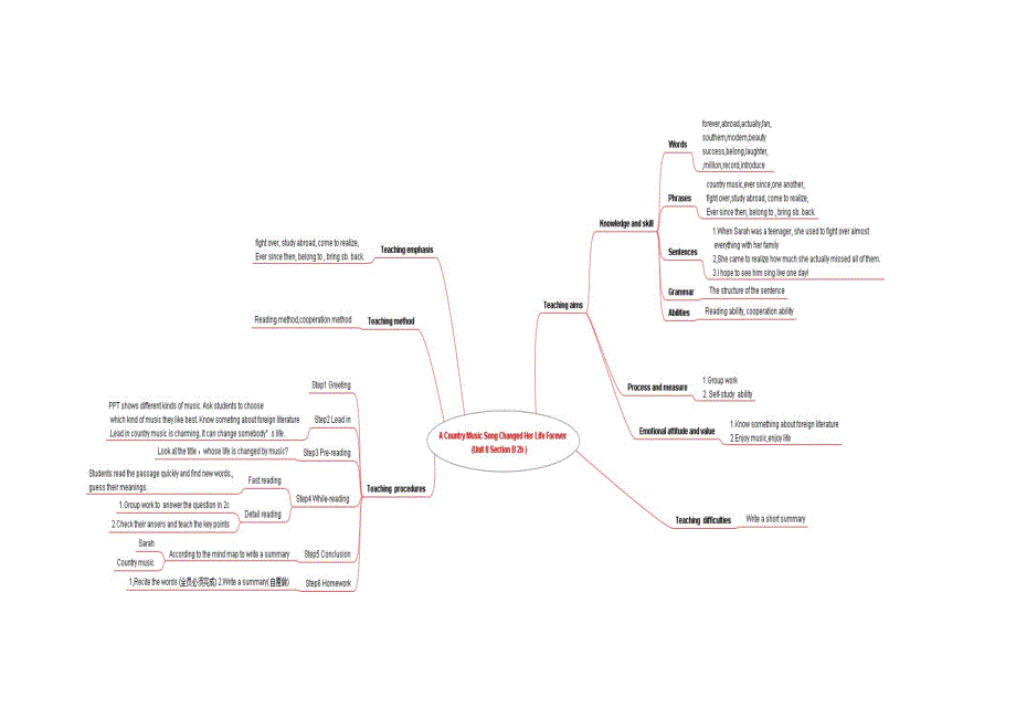 八下英语Unit8SectionB阅读板块思维导图5组金建.doc_第1页