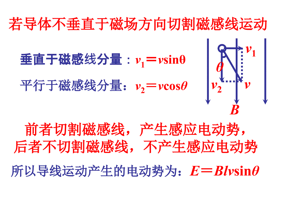 交流电的产生PPT课件.ppt_第2页