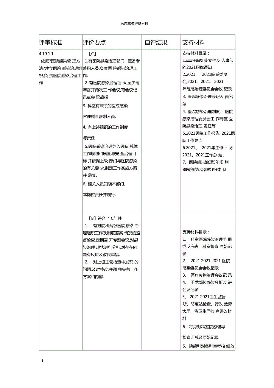 二甲医院评审院感科细则及支撑材料目录.docx_第1页