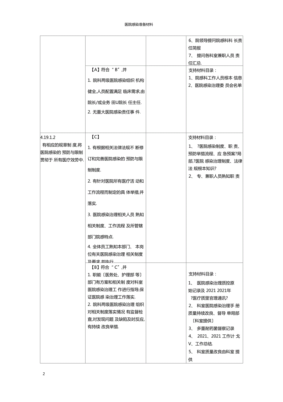 二甲医院评审院感科细则及支撑材料目录.docx_第2页