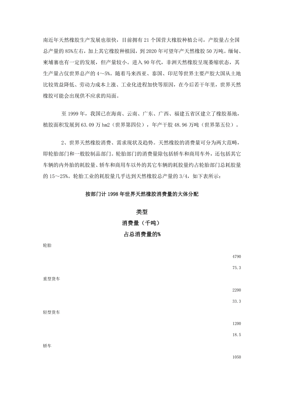 中国橡胶产业现状及发展前景.doc_第2页