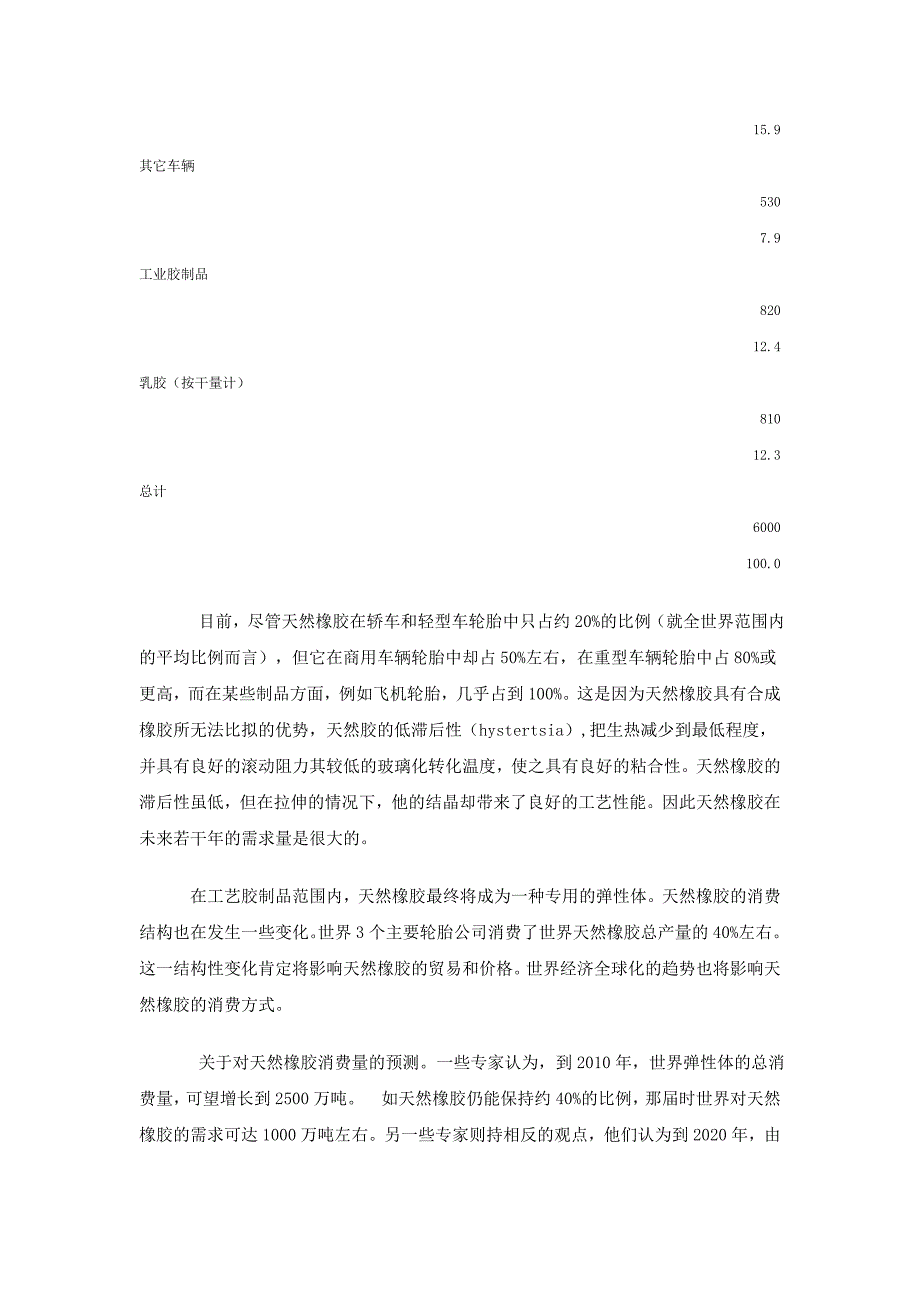 中国橡胶产业现状及发展前景.doc_第3页