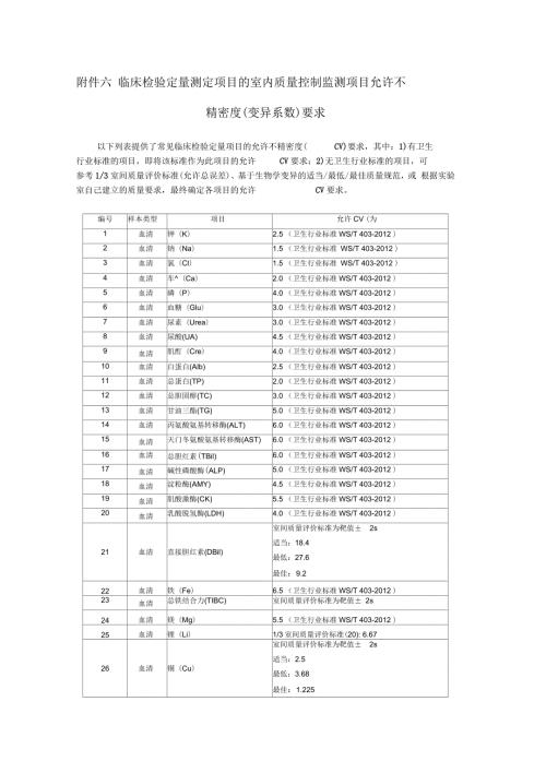 临床检验定量测定项目的室内质量控制监测项目指标变异系数.docx