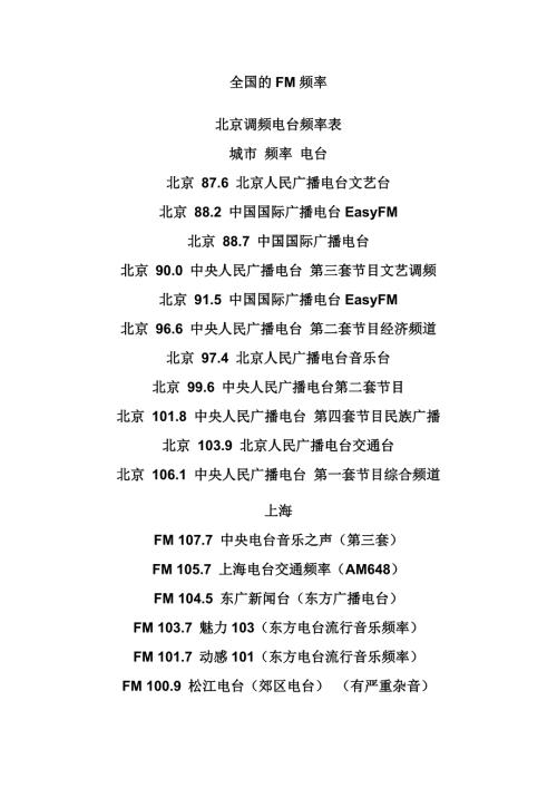 全国的FM频率.doc