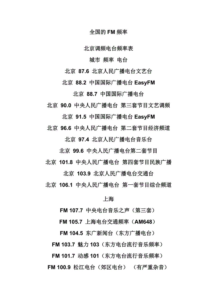 全国的FM频率.doc_第1页