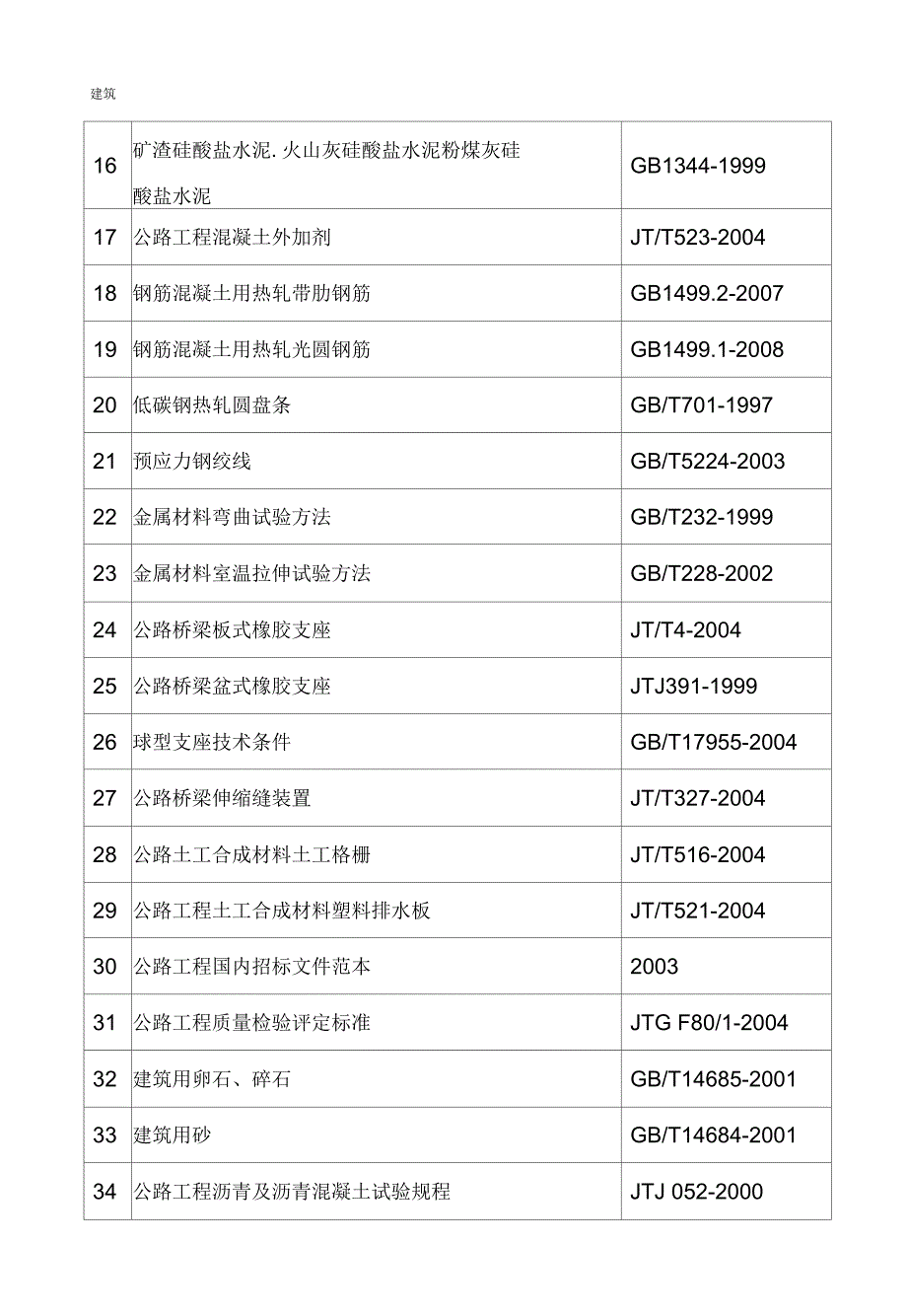 公路工程试验检测现行规程规范一览表DOC.docx_第2页