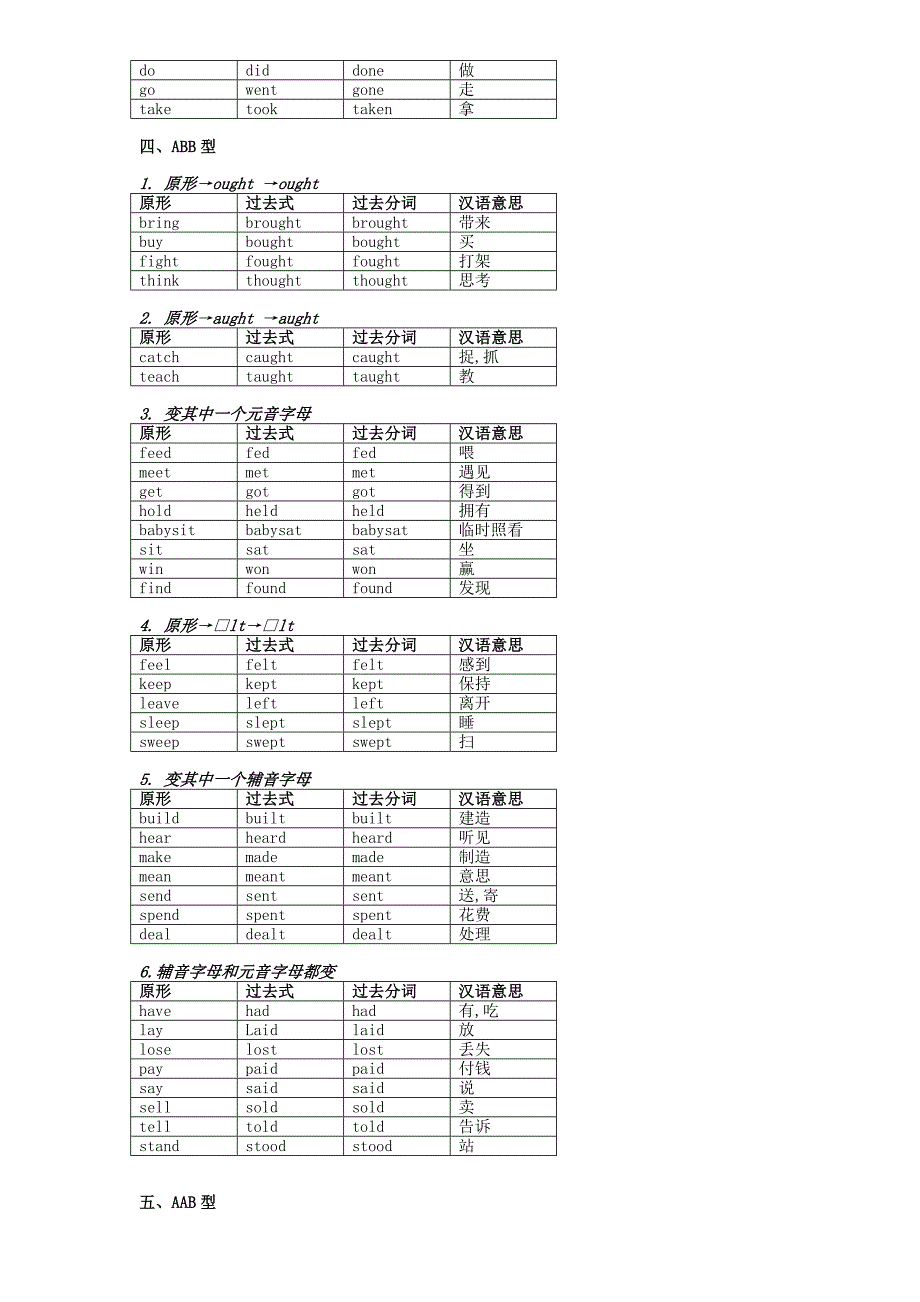 不规则动词过去式过去分词分类记忆表.doc_第2页