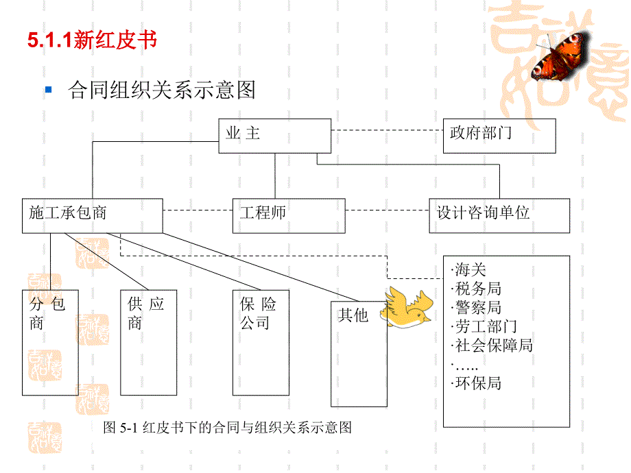 合同条件与国际惯例.ppt_第2页