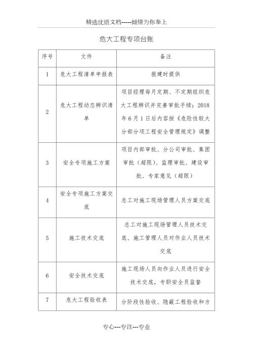 危大工程专项台账共15页.docx