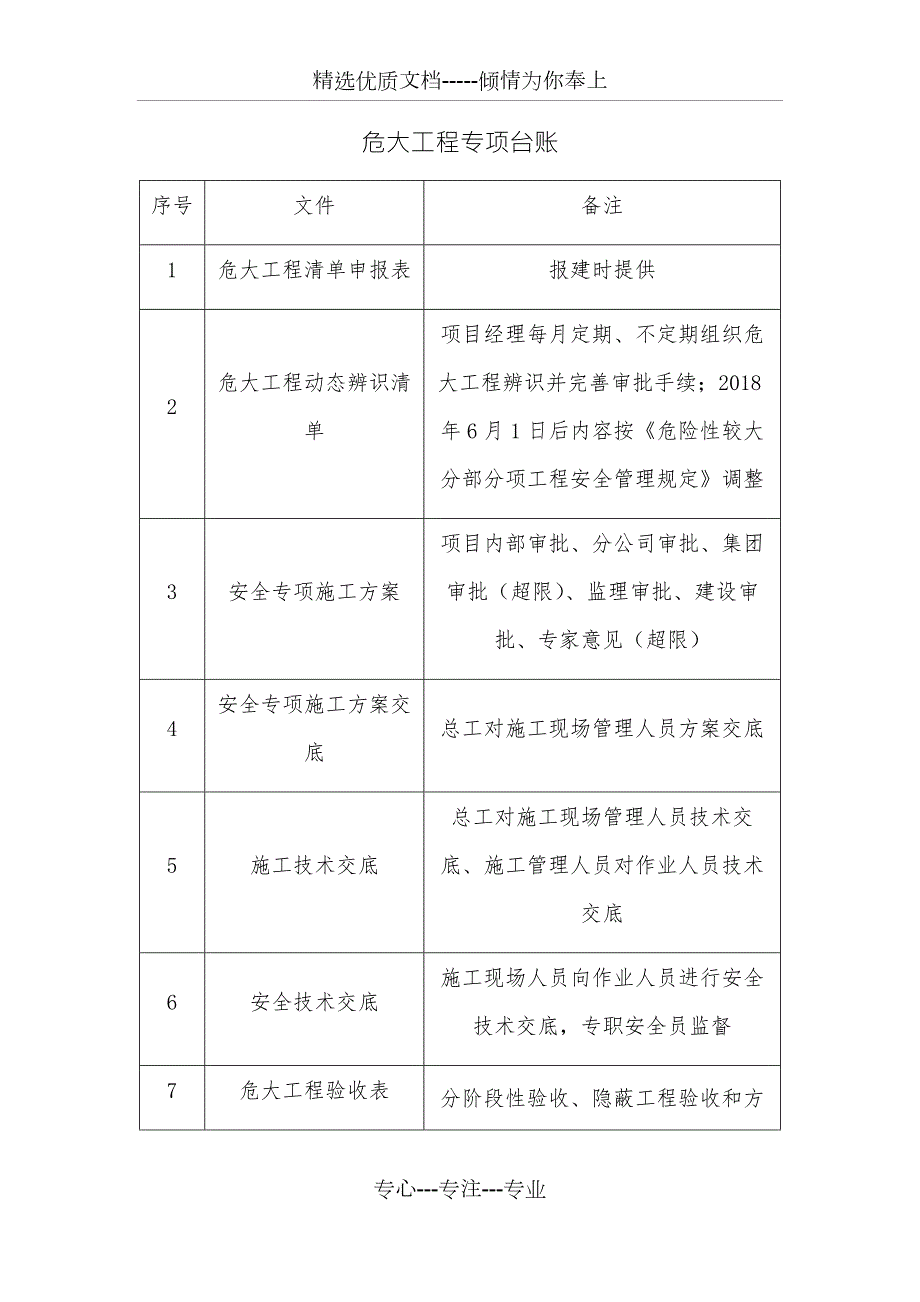 危大工程专项台账共15页.docx_第1页