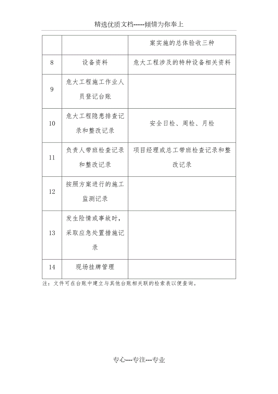 危大工程专项台账共15页.docx_第2页