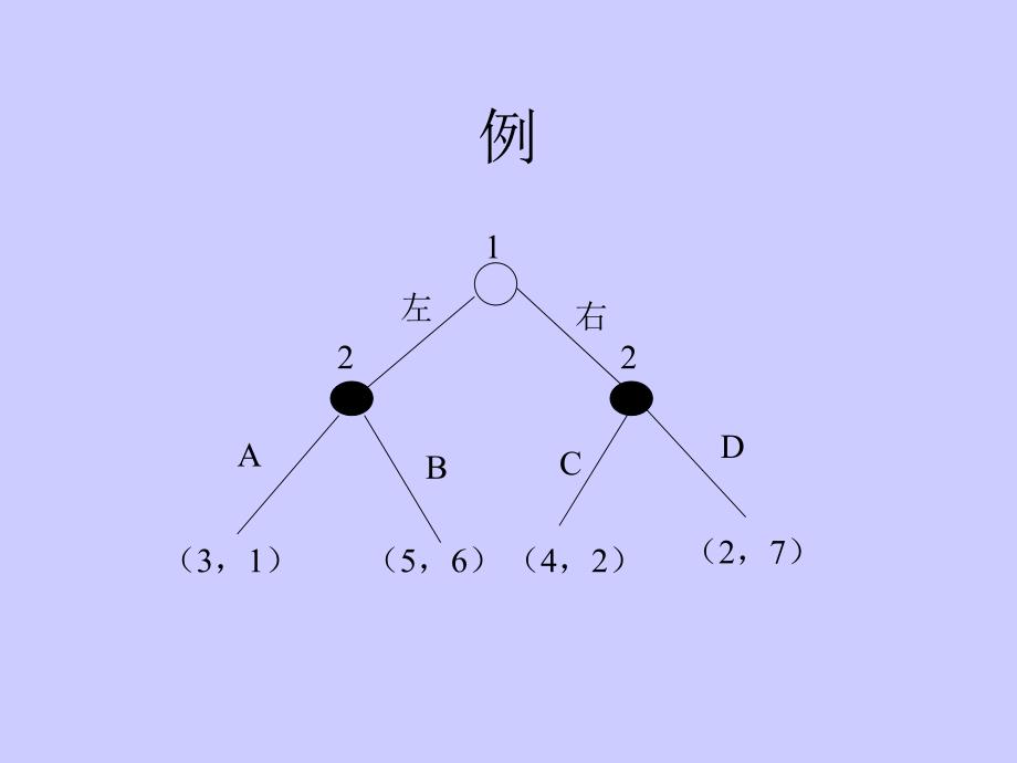 完全信息动态博弈第二章展开型博弈.PPT_第3页