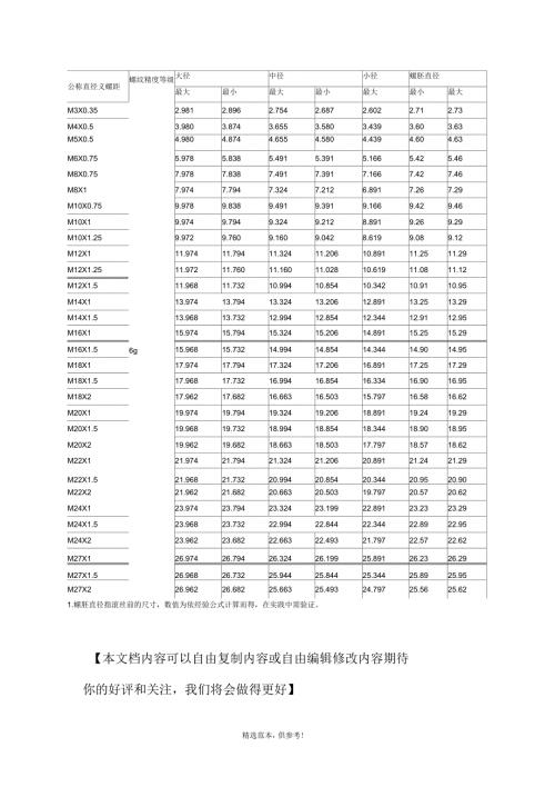 公制外螺纹6g常用规格极限尺寸表细牙.docx