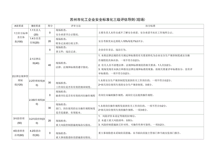 化工企业安全生产管理互查互评导则.docx_第1页