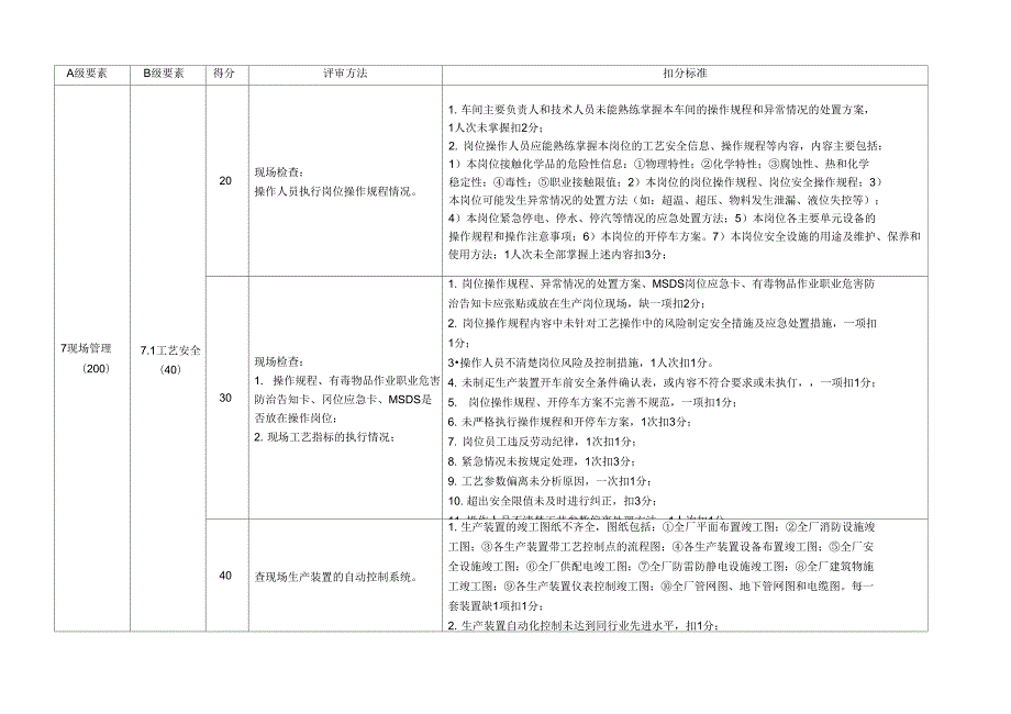 化工企业安全生产管理互查互评导则.docx_第3页