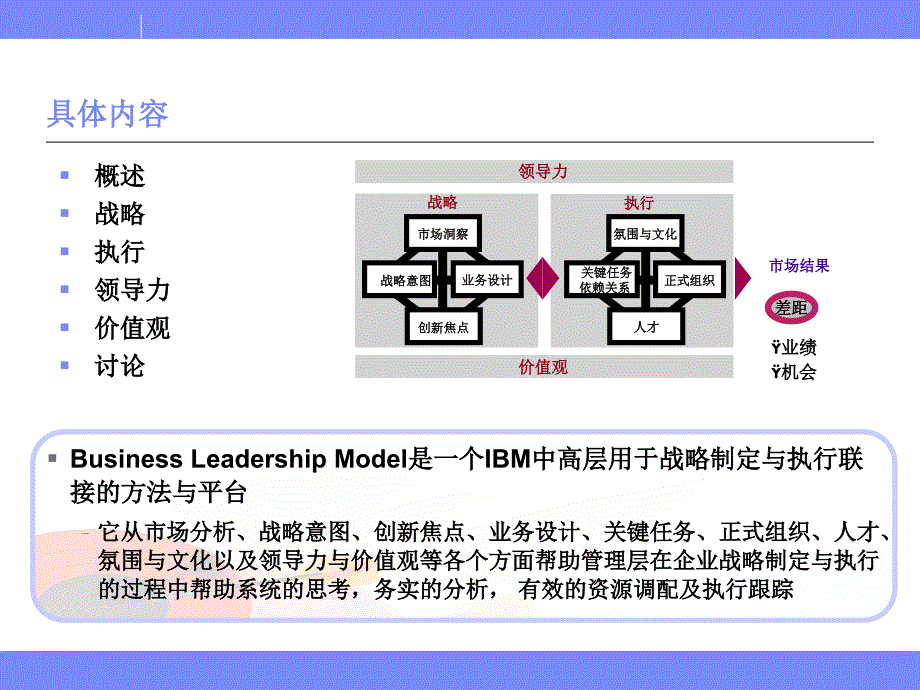 业务领先模型BLM模型张早早.ppt_第2页