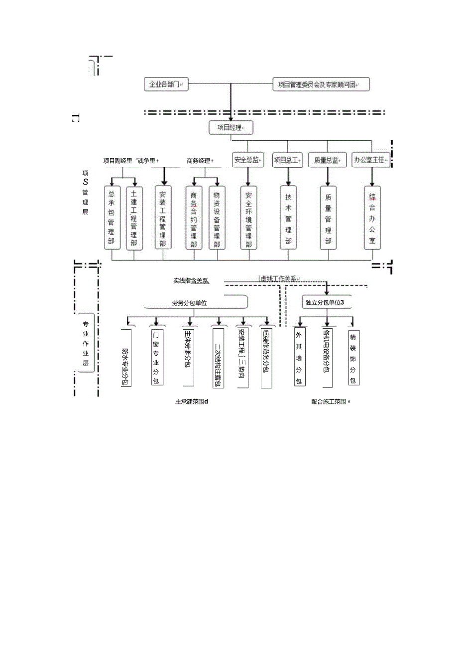 中建老旧小区改造工程施工组织设计.docx_第3页