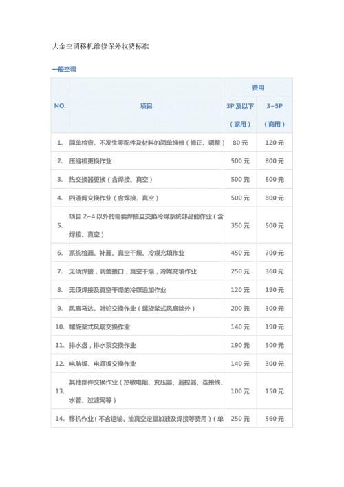 大金空调移机价格收费标准.doc