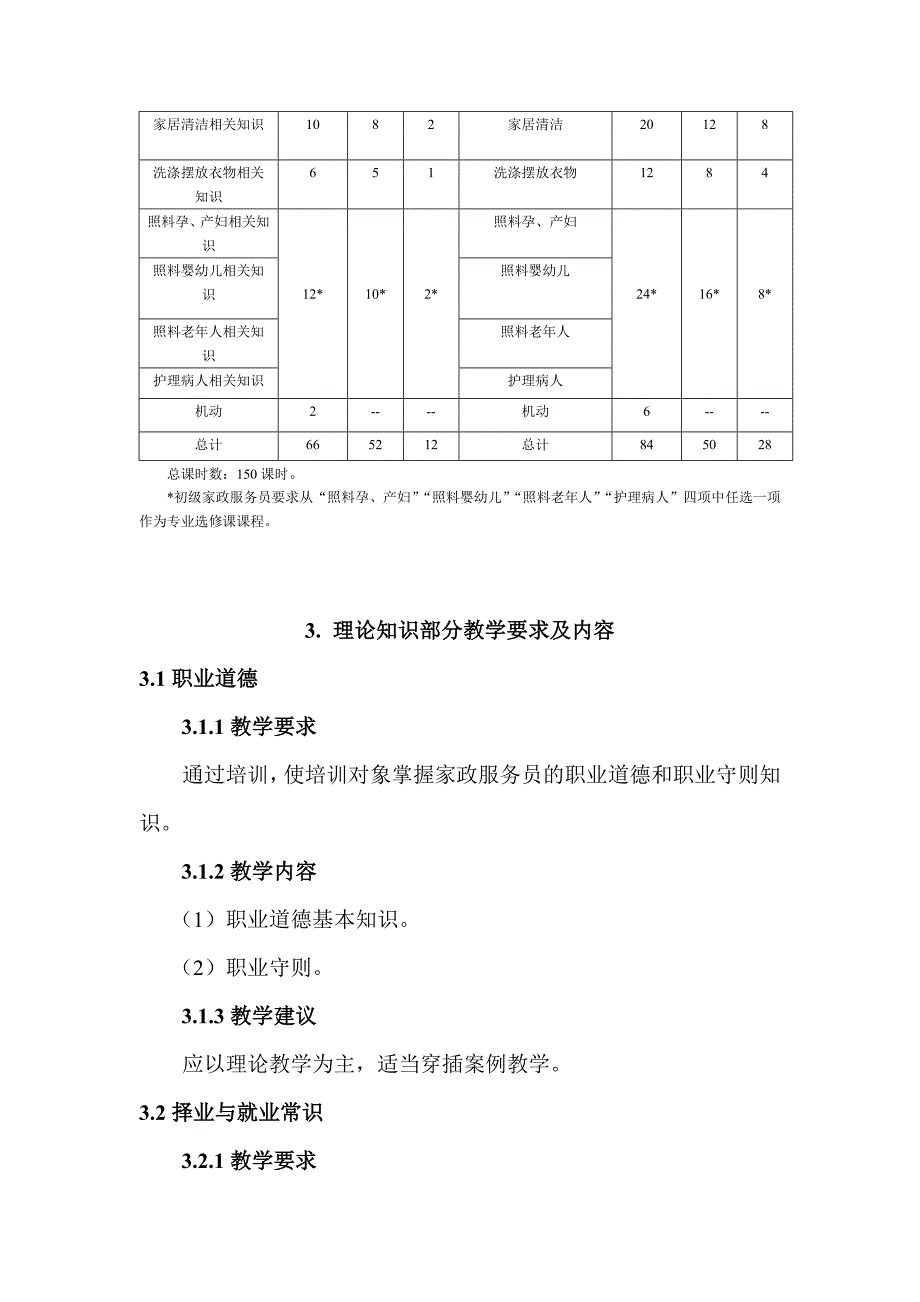 初级家政服务员教学大纲.doc_第2页