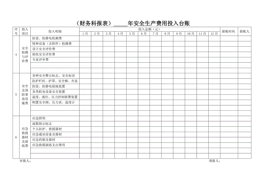 安全生产费用投入台账模版报表.doc_第2页