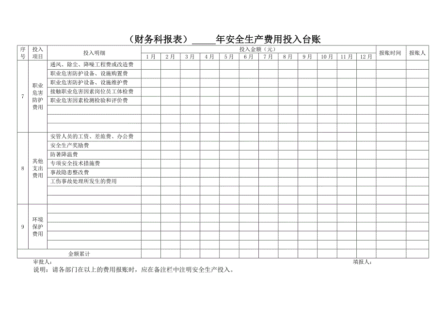 安全生产费用投入台账模版报表.doc_第3页