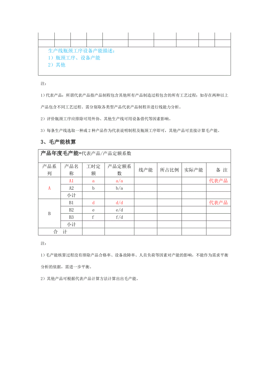 产能分析报告.doc_第3页