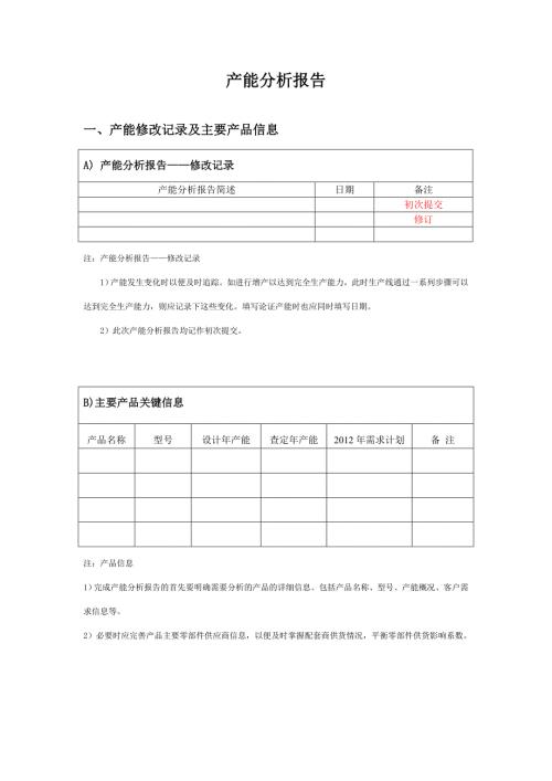 产能分析报告.doc