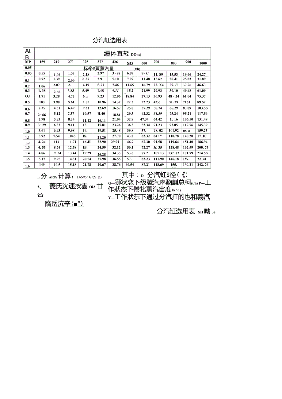 分汽缸选型计算.doc_第2页