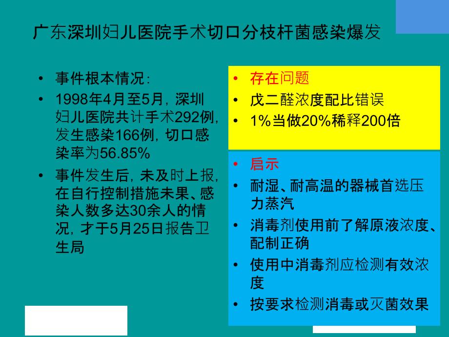 复用医疗器械清洗消毒与灭菌PPT课件.pptx_第2页
