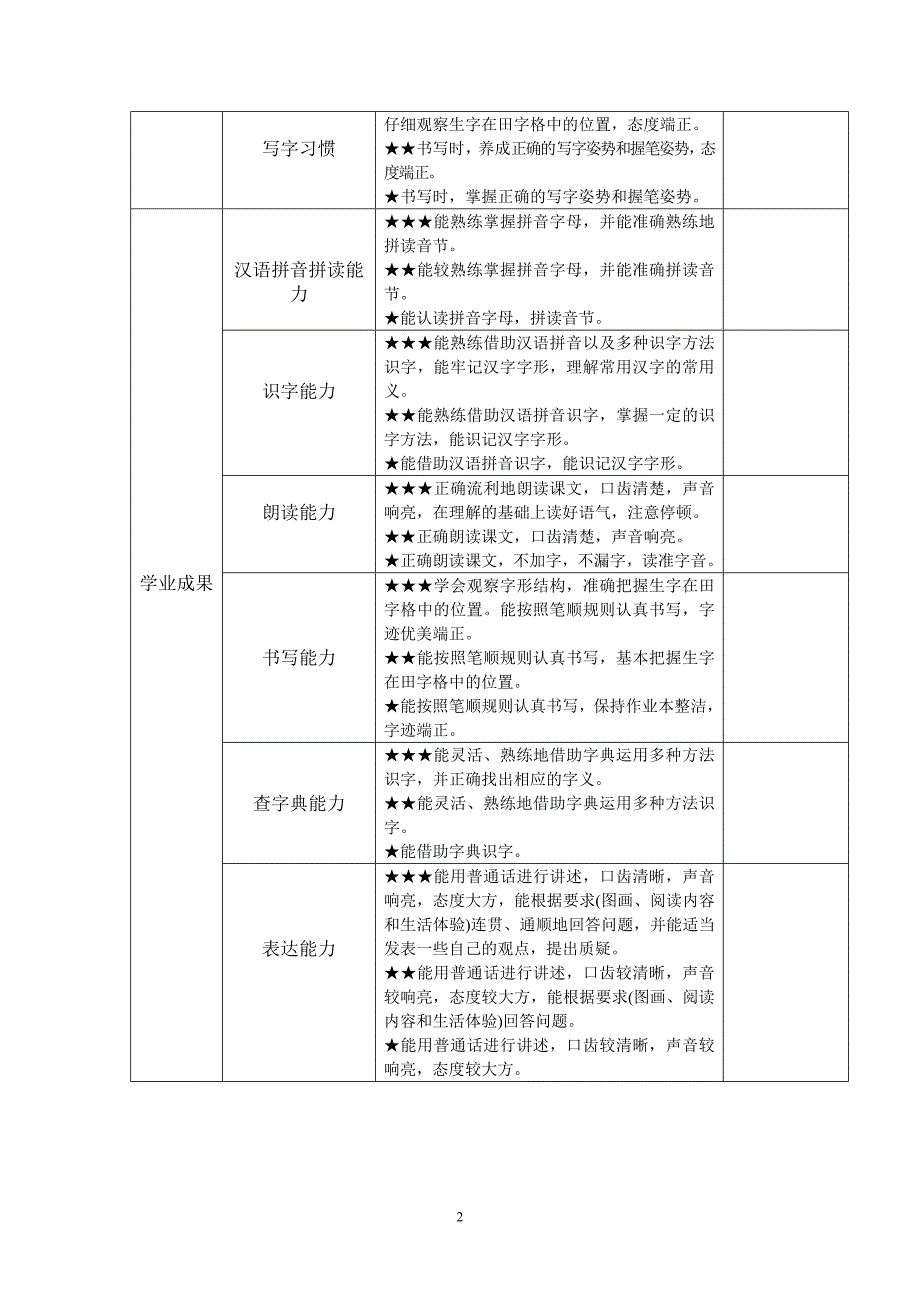 二年级第一学期语文表现性评价新1.doc_第2页