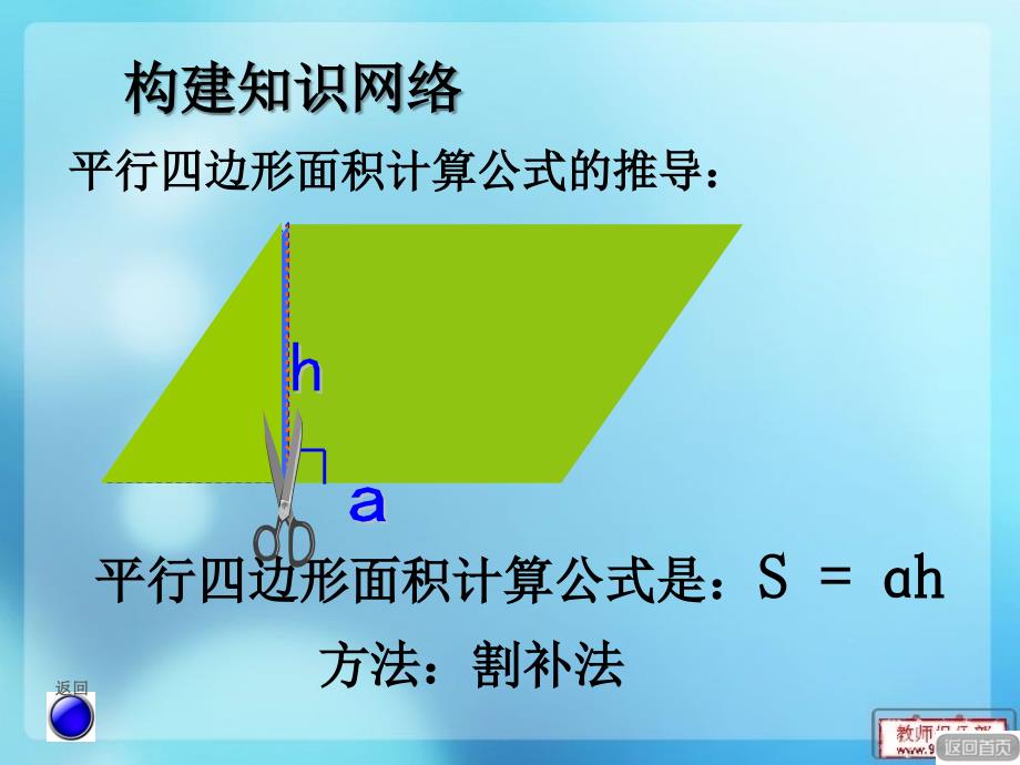 多边形的面积整理与复习.ppt_第3页