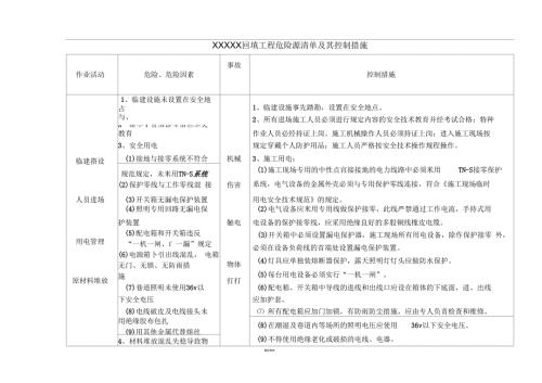 土石方危险源清单及控制措施.docx