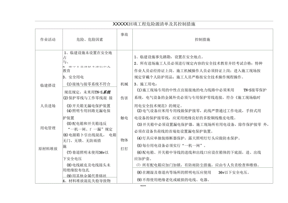 土石方危险源清单及控制措施.docx_第1页