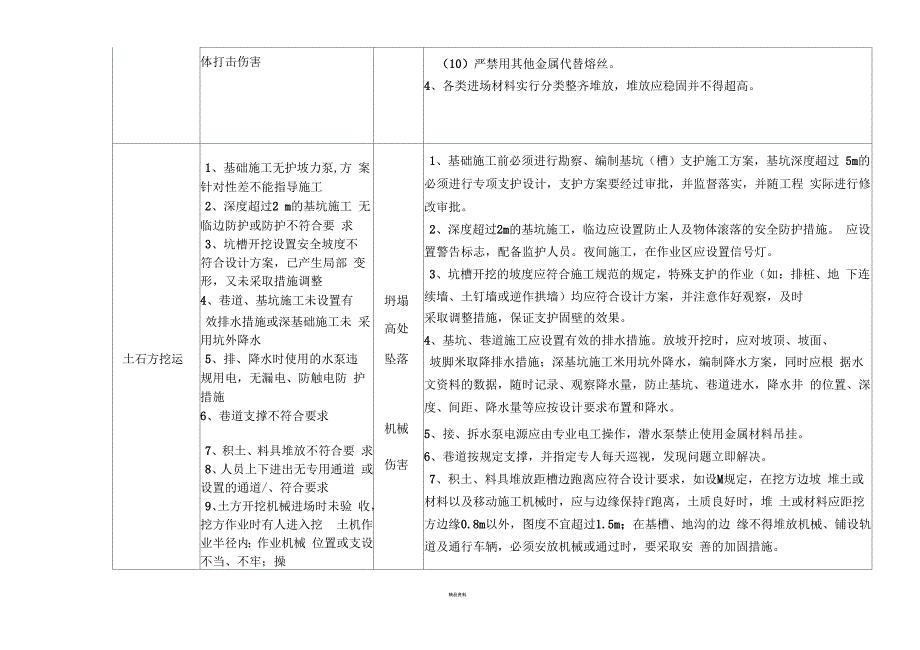 土石方危险源清单及控制措施.docx_第2页
