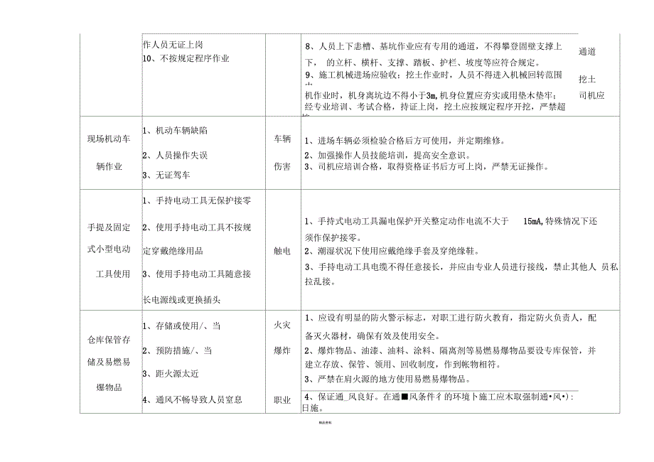 土石方危险源清单及控制措施.docx_第3页