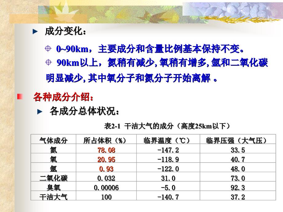 农业气象学10地球大气.ppt_第3页
