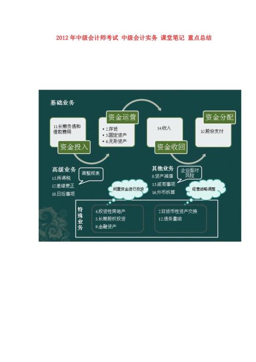 中级会计师考试中级会计实务课堂笔记重点总结.doc