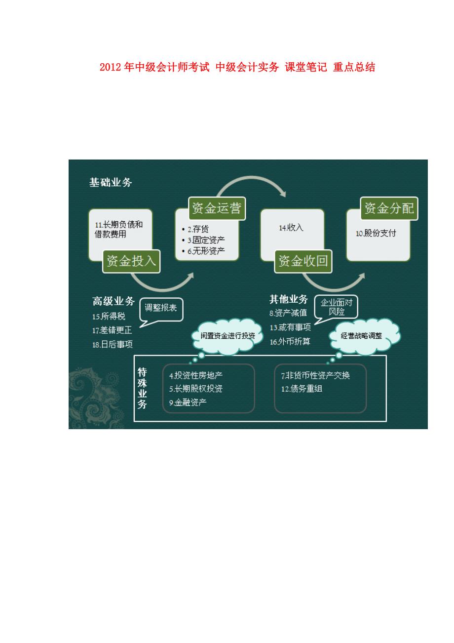 中级会计师考试中级会计实务课堂笔记重点总结.doc_第1页