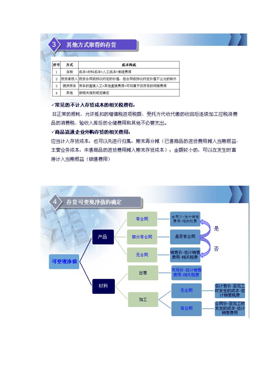 中级会计师考试中级会计实务课堂笔记重点总结.doc_第3页