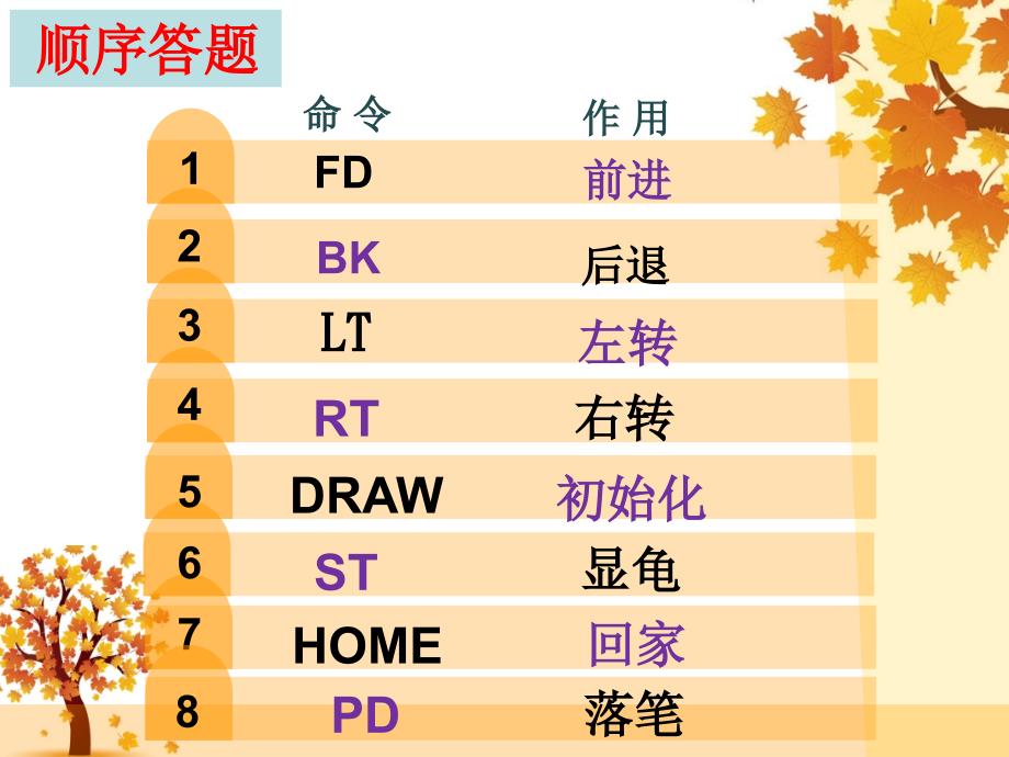六年级上册信息技术课件3.1让小海龟使用彩色画笔电子工业版宁夏共9张PPT.ppt_第3页