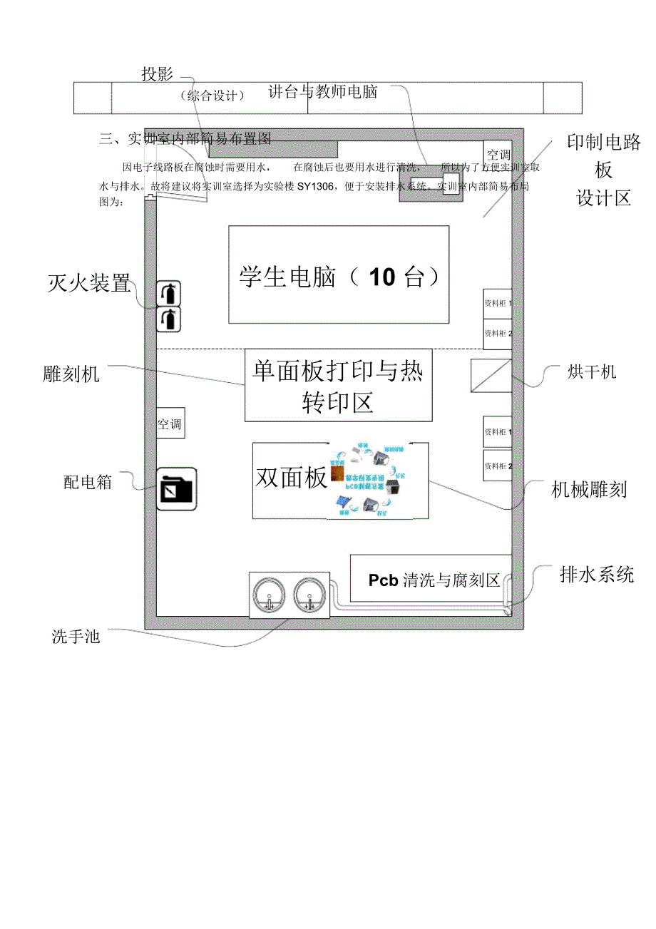 实训室建设方案.doc_第2页